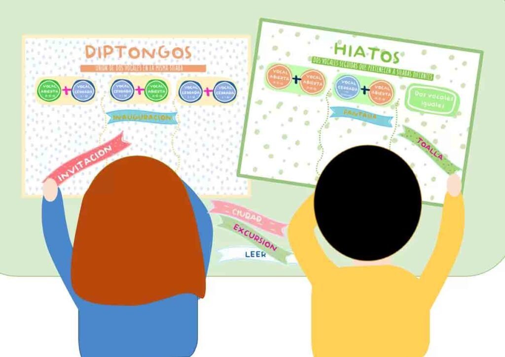 Acentuación de diptongos, triptongos e hiatos: reglas y ejemplos